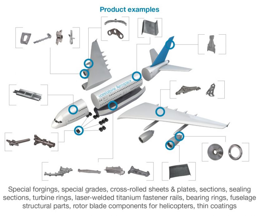 steel forging for aerospace application